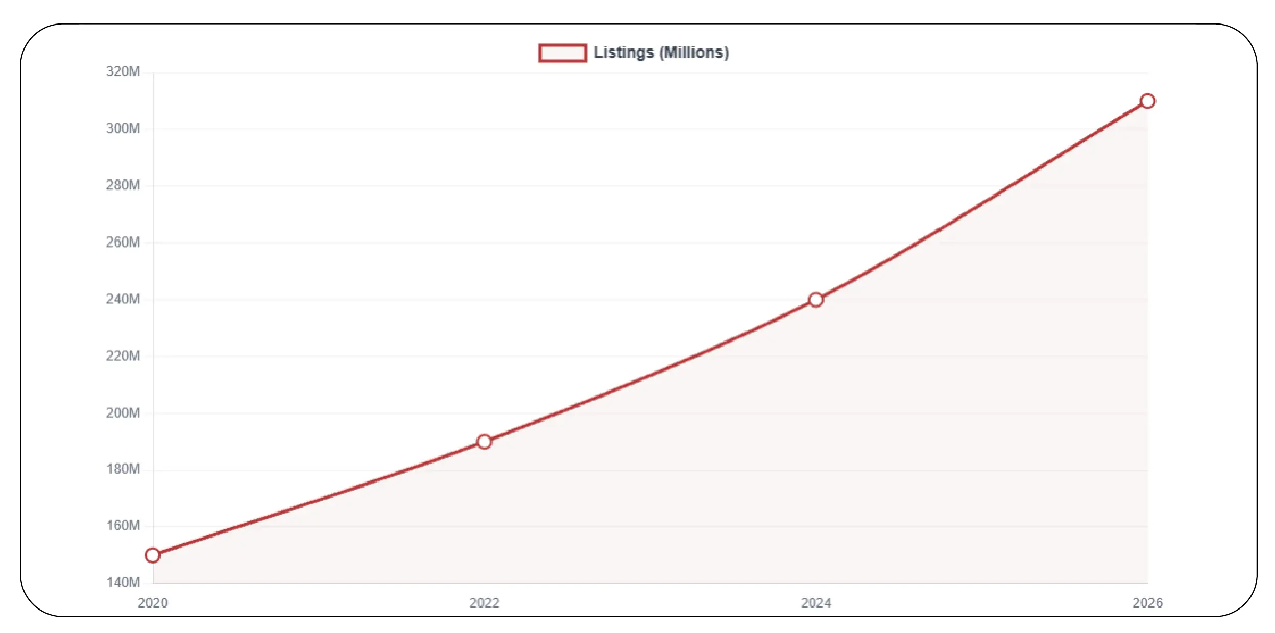 Breaking Down Industrial Pricing Barriers